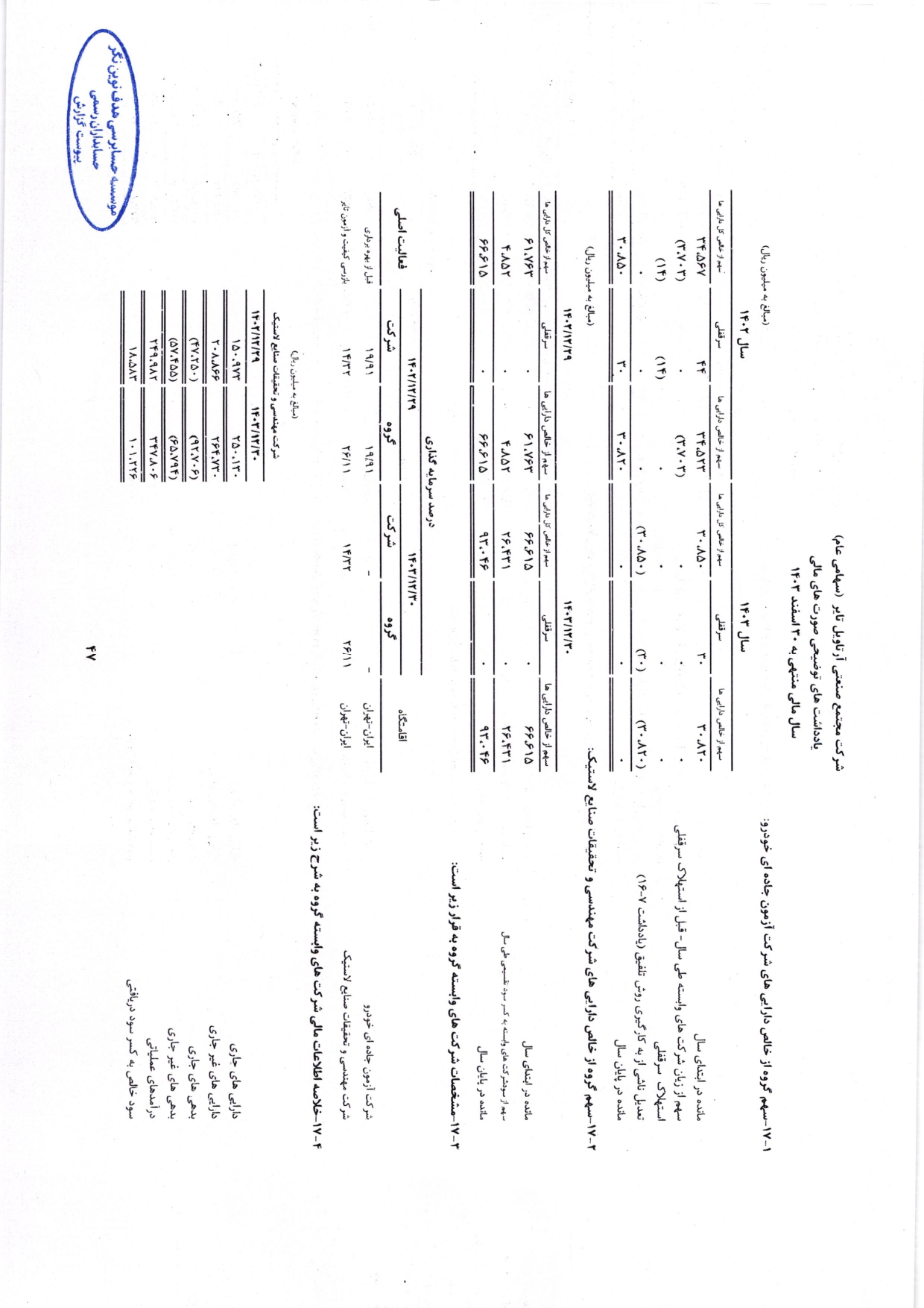 گزارش حسابرس مستقل و بازرس قانونی و صورت های مالی تلفیقی و جداگانه شرکت مجتمع صنعتی آرتاویل تایر (سهامی عام) در سال 1403